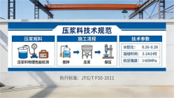 兴隆台本地工厂讲解：说一遍公路压浆料和铁路压浆料的区别