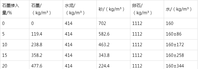 兴隆台防静电水泥砂浆怎么做(附配比及施工方法)